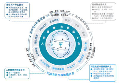 上海互聯網數據服務 數字浪潮中的城事新引擎