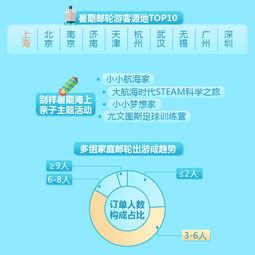 2024年在線旅行預訂數據透視 航旅一體化成為新風口
