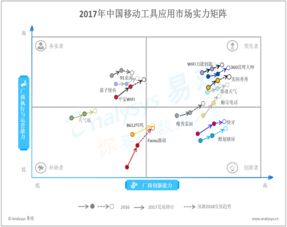 上?；ヂ摼W數據服務賦能大數據分析 數據挖掘塑造行業互聯網新格局