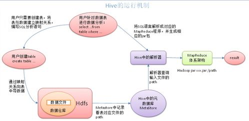 菜鳥清風的Hive大數據之旅 從學習路線到上海數據服務實踐